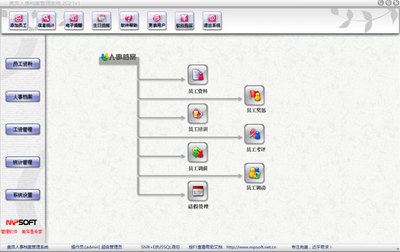 美萍企业人事管理系统(HR人力资源管理系统,档案管理软件,企业HR管理系统,企业人力资源管理系统)