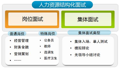 产品推荐 奥派人力资源结构化面试学习平台